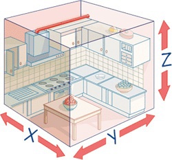 Для вычисления объема помещения нужно умножить площадь кухни на высоту потолка