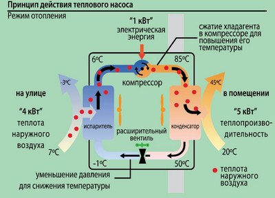 Описание принципа работы теплового насоса